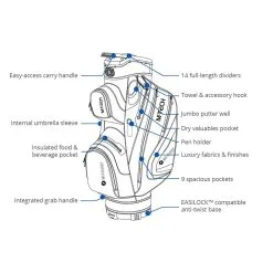 Motocaddy M-Tech Golf Cart Bag -Golf Shop 0078448 motocaddy m tech golf cart bag